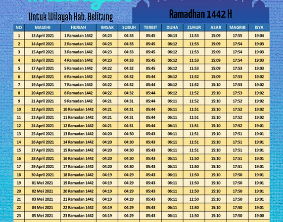 Jadwal Imsakiyah Ramadhan 1442 H